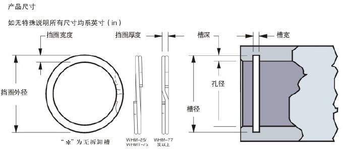 电机轴承配套专用Smalley波纹垫圈及挡圈图片