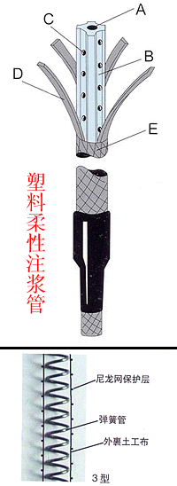 大連可重復注漿管廠家圖片
