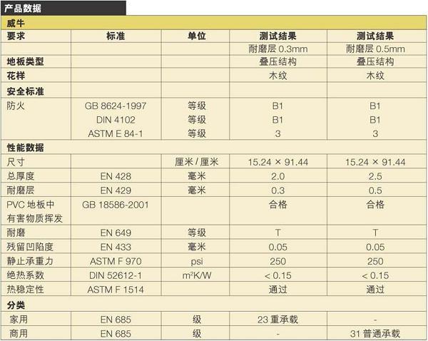 阿姆斯壮威牛系列弹性片材塑胶地板图片