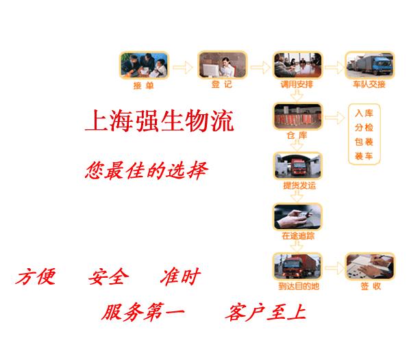 提供大件快遞 大件快遞查詢 貨物快遞 包裹快遞 大件快遞公司