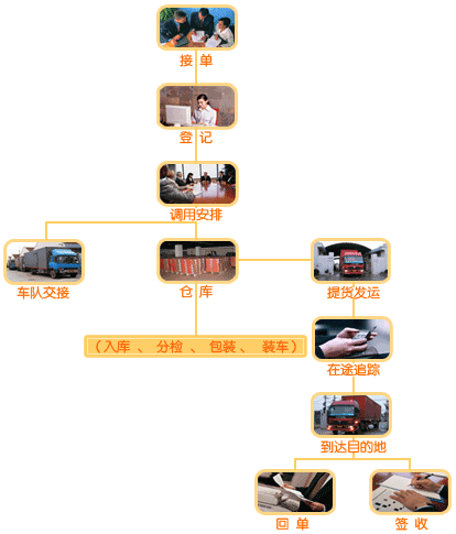 上海市上海到绍兴长途搬家上海到绍兴托运厂家供应上海到绍兴长途搬家上海到绍兴托运上海到绍兴行李托运 邮寄包裹