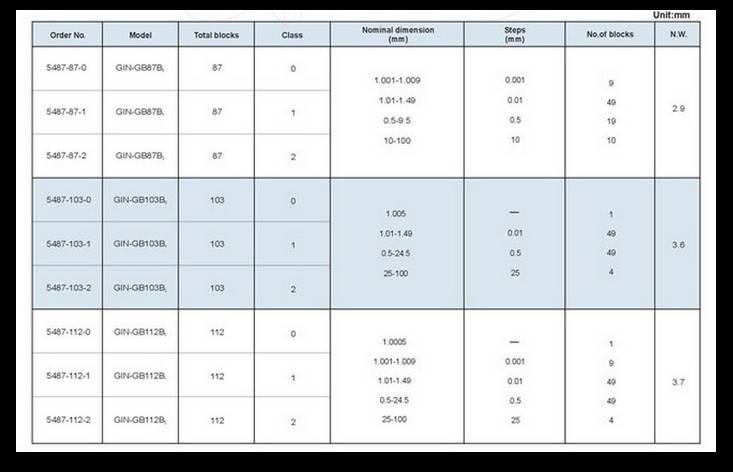 供應(yīng)精展高速鋼塊規(guī)87片