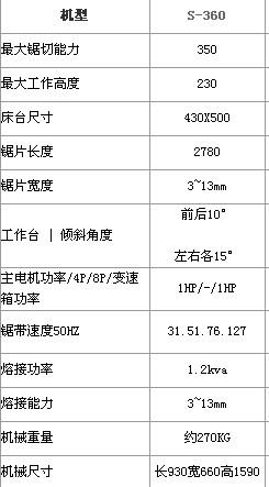 供應(yīng)深圳帶鋸床廠圣偉S360
