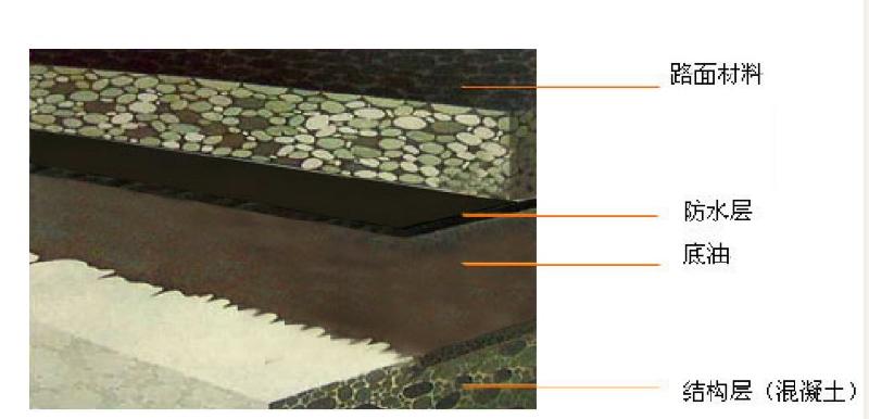 FYT桥梁水性沥青防水涂料图片