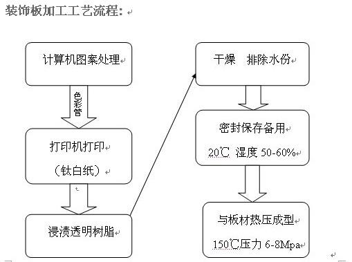 鈦白紙*納米級顏料墨水批發(fā)價格