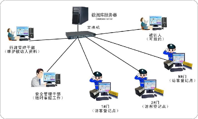 中山市中山安防工程厂家