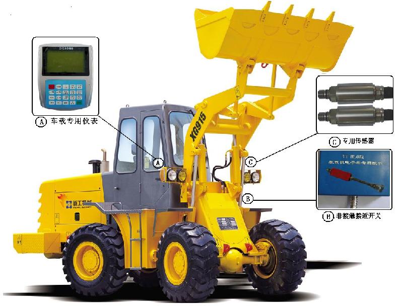 鏟車計量器圖片/鏟車計量器樣板圖 (3)