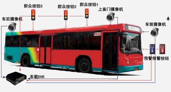 供应公交车3G无线视频监控录像机图片