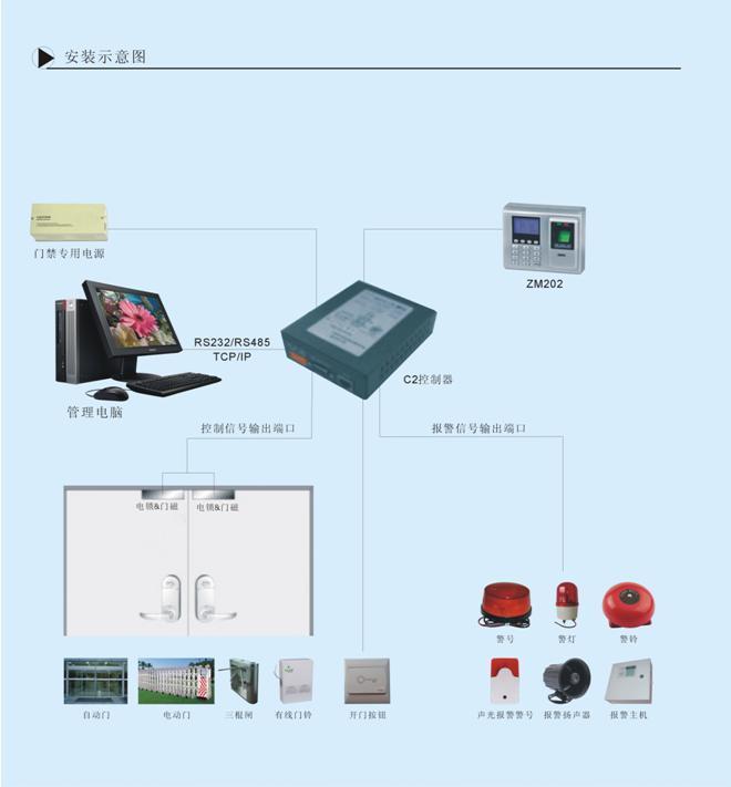 供应西安门禁系统供应商