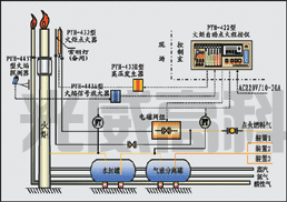 供應(yīng)塔架式火炬系統(tǒng)