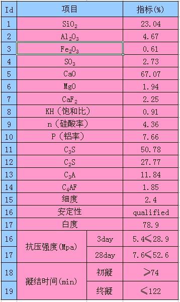 陕西装饰白水泥/西安白水泥经销商/西安白水泥销售公司/西安白水泥批发/西安白水泥厂家直销/中国水泥商城图片