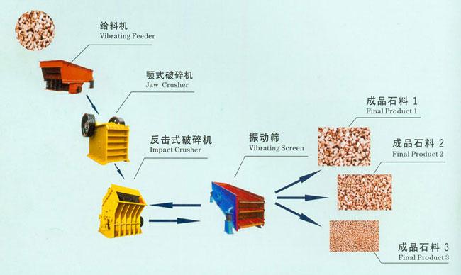 石料生产线配置单图片