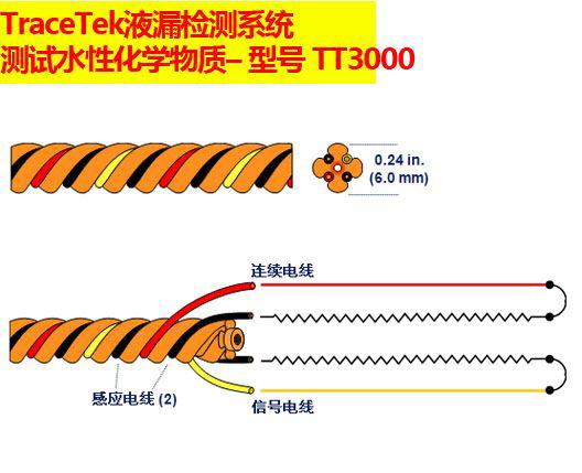 供應(yīng)TT3000漏酸檢測(cè)線纜