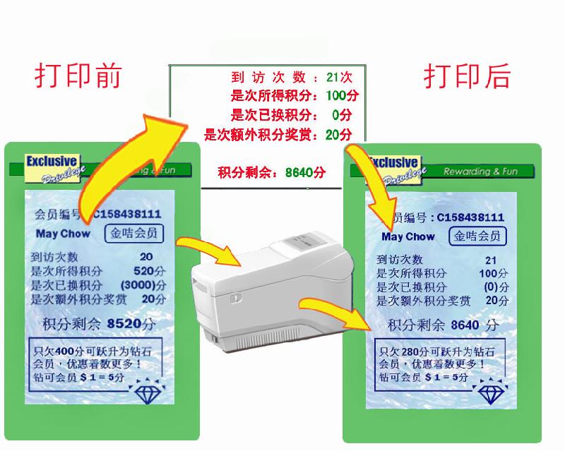 武汉市4S店积分充值软件厂家供应4S店积分充值软件、武汉4S店会员软件、可视卡管理软件