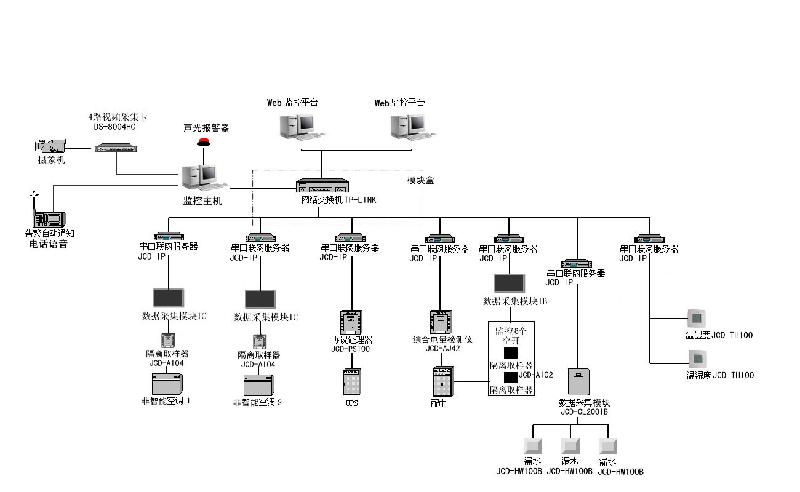 供应酒店闭路电视监控系统工程