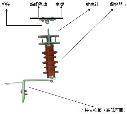 WHL-OP08新型线路绝缘子防雷过电压保护器