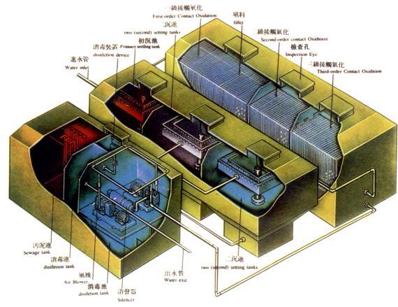 供应重庆地埋式生活污水处理设备图片