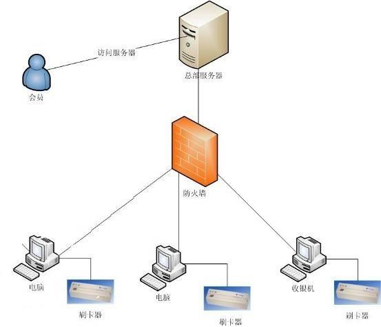 供應(yīng)用于生產(chǎn)制造的電子產(chǎn)品研發(fā)生產(chǎn) 210核心板