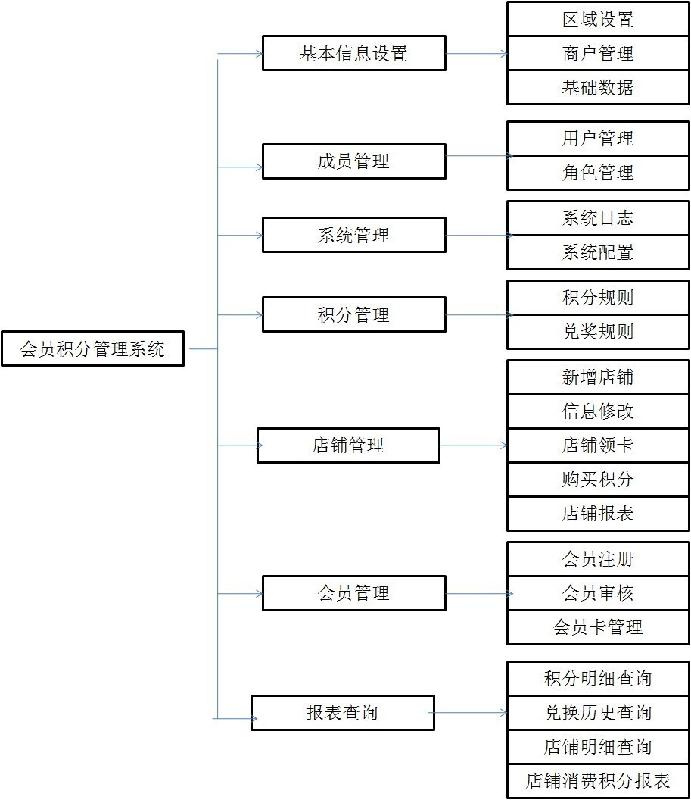 供應(yīng)用于生產(chǎn)制造的電子產(chǎn)品研發(fā)生產(chǎn) 210核心板