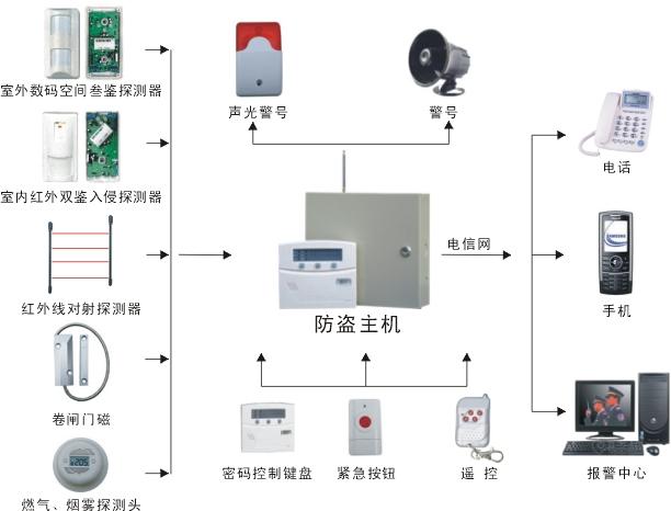 供应承接中山珠海江门网络布线工程