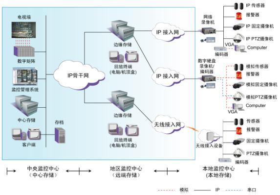 供应江门监控/新会监控/鹤山监控 