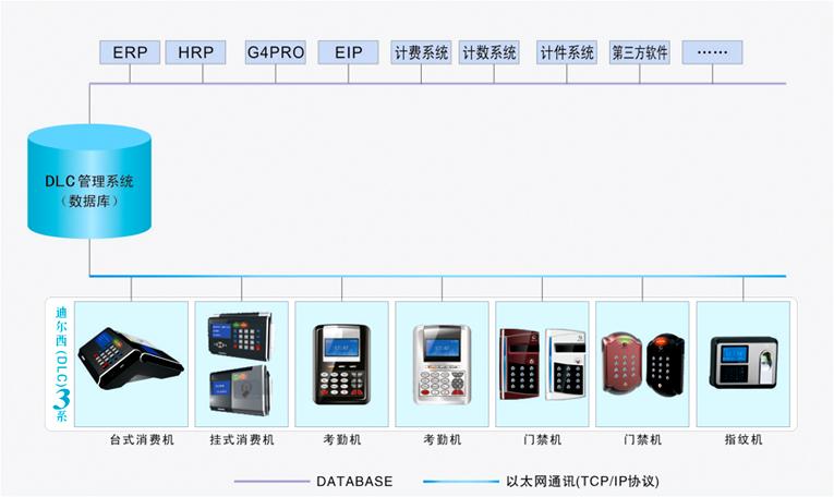 供应公司参加中国国际软件博览会