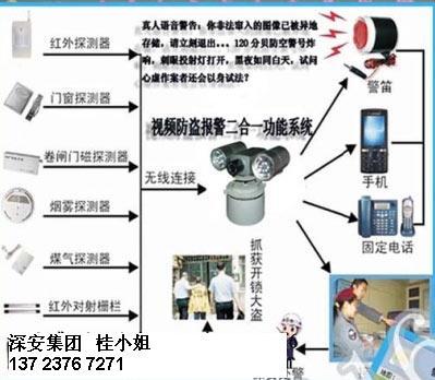 供应3G移动视频监控