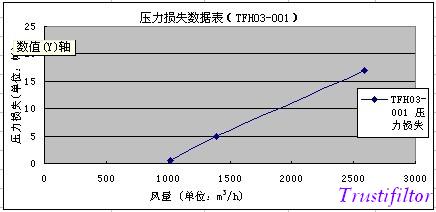 广州市复合高效去甲醛滤网,除甲醛滤网厂家供应复合高效去甲醛滤网,除甲醛滤网