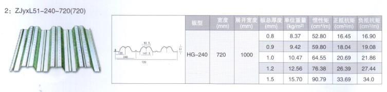 供应热镀锌板 镀铝锌板  YX51-226-678型楼承板 承重板 钢承板图片