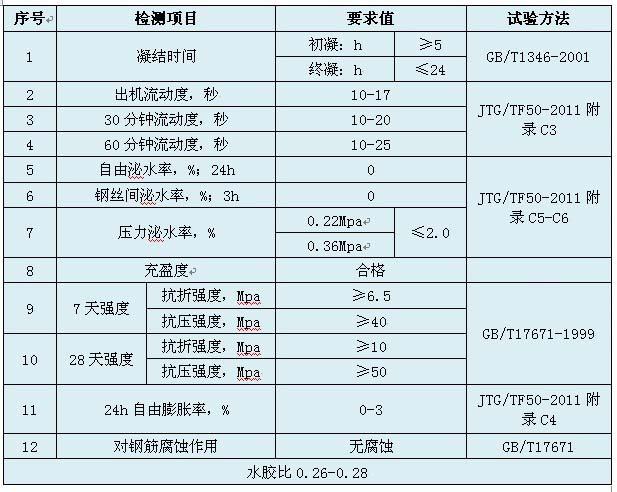 供应预应力管道压浆剂管道压浆料 