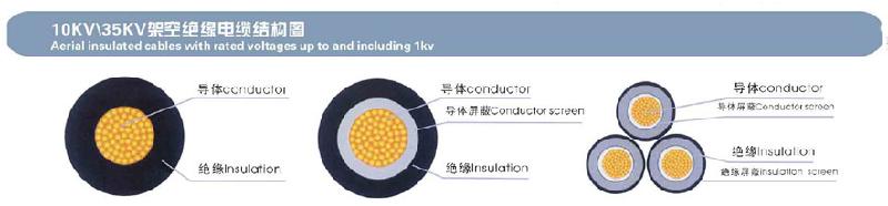 供应架空绝缘线电缆150、170