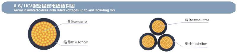 供應(yīng)YJV23電纜，YJV32電纜新價格，YJV23標準