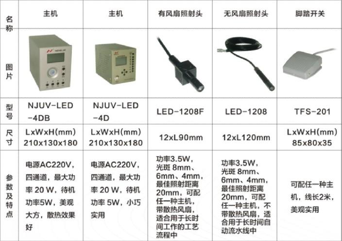 供应LED点光源uv机生产厂家-供应商-制造商-制造公司图片