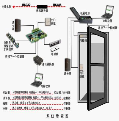 深圳市86S不锈钢正方形出门按钮厂家供应86S不锈钢正方形出门按钮