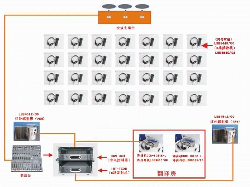 供应广州深圳珠海东莞同声翻译设备 