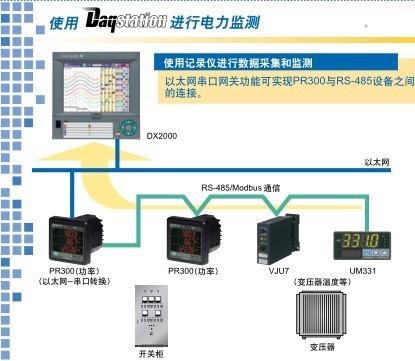 南通市多功能表通讯厂家