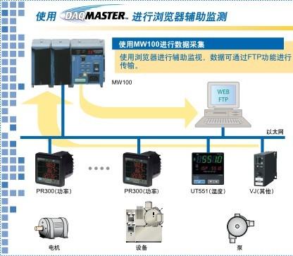 多功能表通讯图片