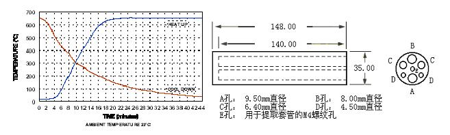供應JUPITER650系列中溫槽