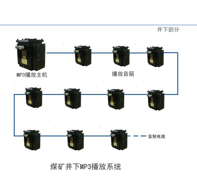 供应矿用语音播放器