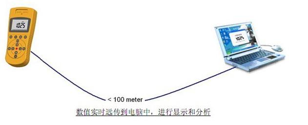 供應900+型多功能射線檢測儀