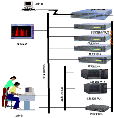 电脑维修公司图片