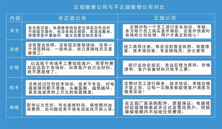 供应南宁空调维修/空调清洗/空调移机图片