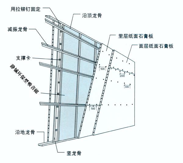 进口聚酯纤维环保吸音棉供应进口聚酯纤维环保吸音棉 隔断墙 新型吸音材料