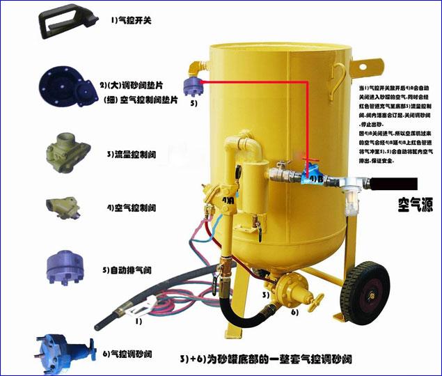 供应长沙喷砂机图片