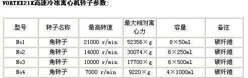高速離心機(jī)/冷凍離心機(jī)/成都離心機(jī)/大容量離心機(jī)