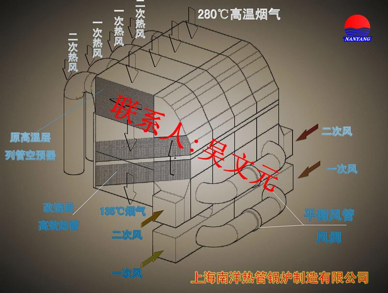 热电厂锅炉烟气余热回收