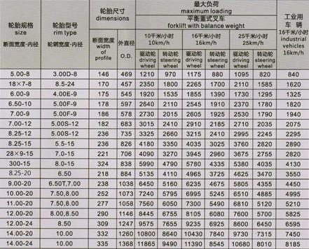 供應(yīng)米勒實(shí)心輪胎實(shí)心輪胎品牌*