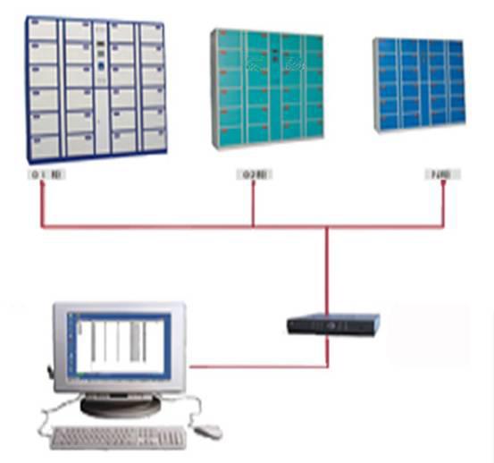 供應(yīng)電腦聯(lián)網(wǎng)自助存包柜自動(dòng)存包柜自助更衣柜