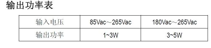 1-3W電源芯片SM7523  ac-dc恒流電源模塊開(kāi)關(guān)芯片