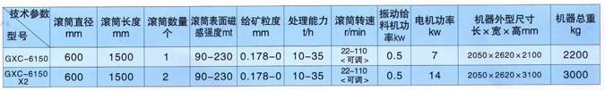 许昌市许昌双滚筒高新干选设备报价厂家供应许昌双滚筒高新干选设备报价，双滚筒干选设备，贫铁矿干选设备